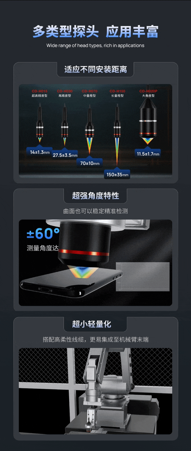 点光谱新品推文-多类型探头（下）.gif