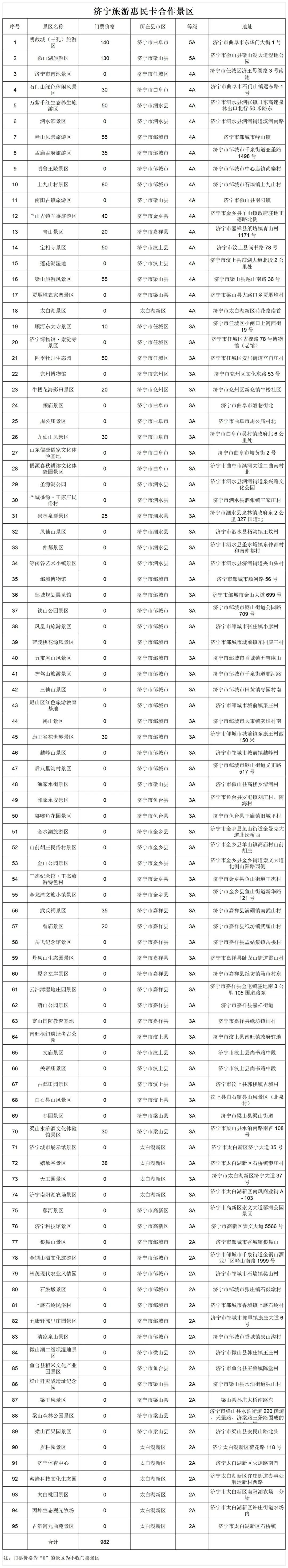 济宁旅游惠民卡合作景区明细_Sheet1.jpg