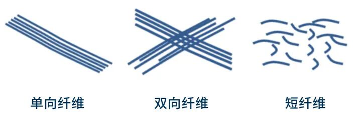 从材料特性到实操技巧 | 在纤维增强塑料上安装应变片的图1