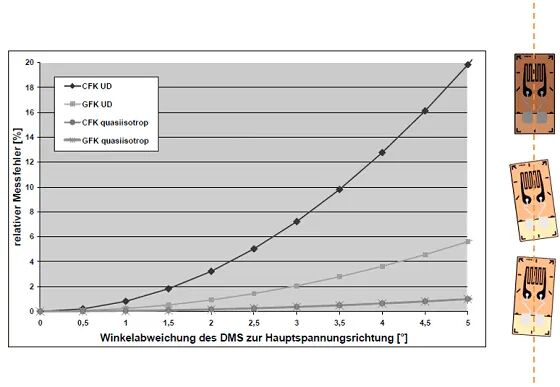 从材料特性到实操技巧 | 在纤维增强塑料上安装应变片的图15