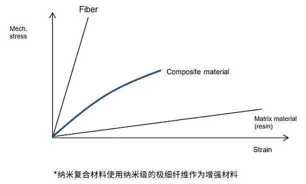 从材料特性到实操技巧 | 在纤维增强塑料上安装应变片的图2