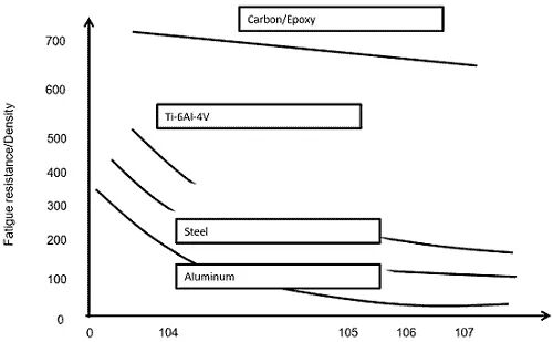 从材料特性到实操技巧 | 在纤维增强塑料上安装应变片的图4