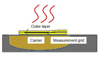 从材料特性到实操技巧 | 在纤维增强塑料上安装应变片的图9