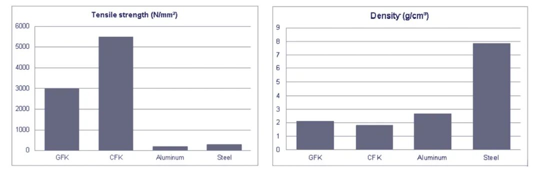 从材料特性到实操技巧 | 在纤维增强塑料上安装应变片的图3