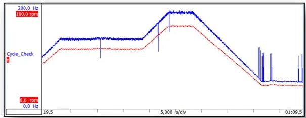 图表, 折线图 AI 生成的内容可能不正确。