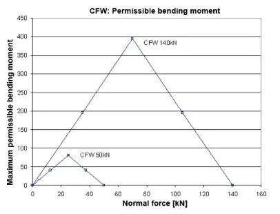 诀窍与技巧 | 安装压电力传感器的5个规则的图3