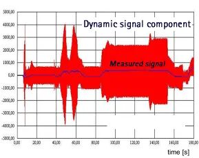 扭矩测量 | 传动系统测量扭矩的方法的图2