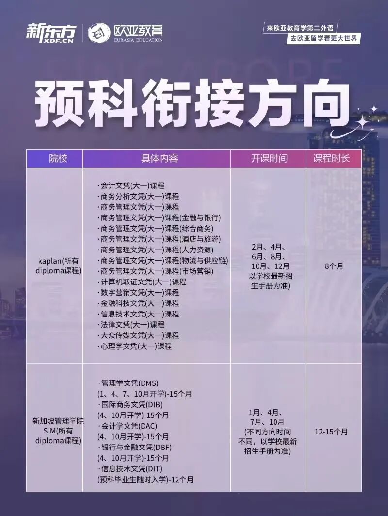 高考只剩 “陪跑”？高二生别慌！新加坡预科 3 年拿本科，家长省心还省钱！