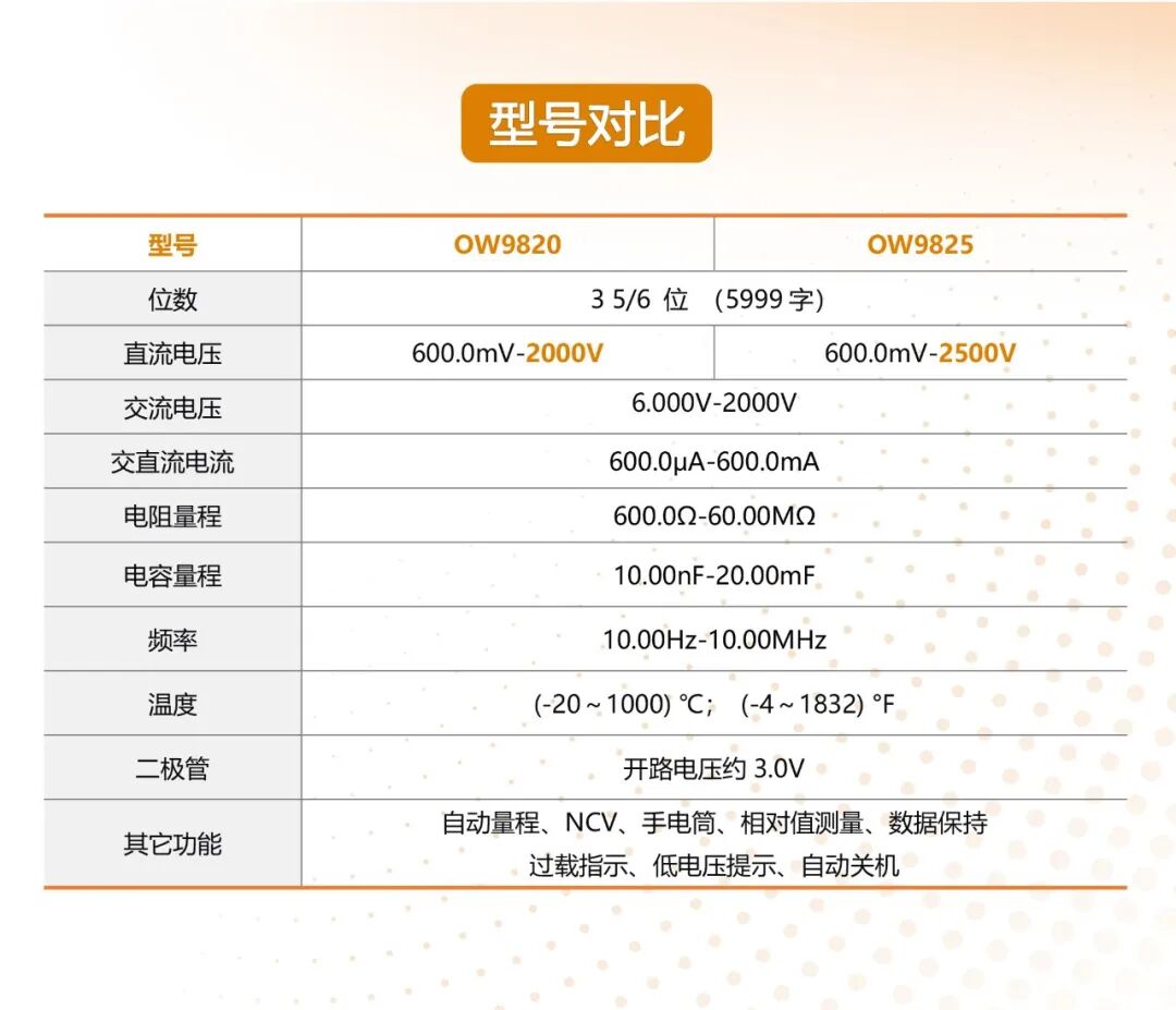 OW9800系列高压万用表