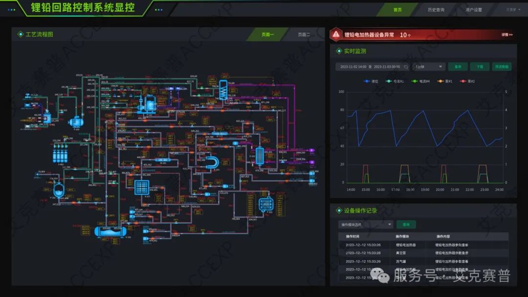 艾克賽普高溫鋰鉛回路電控系統成功交付