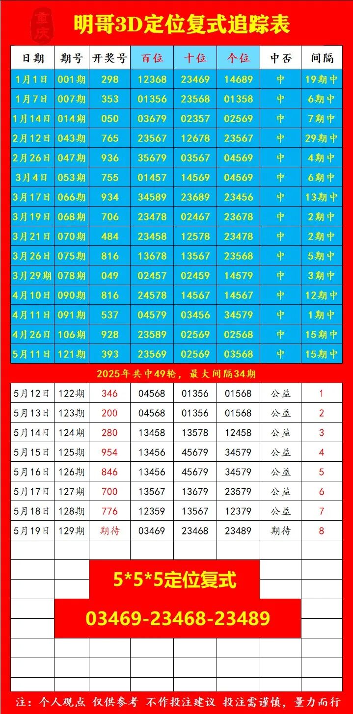 采集的图片