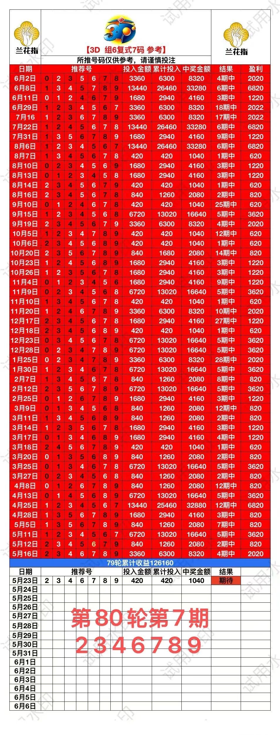 采集的图片