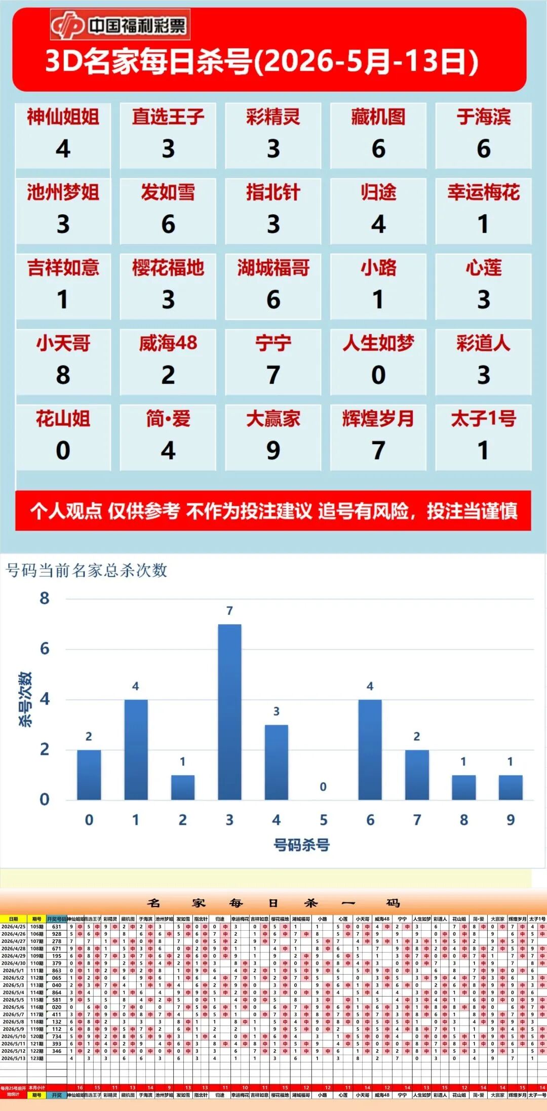 采集的图片