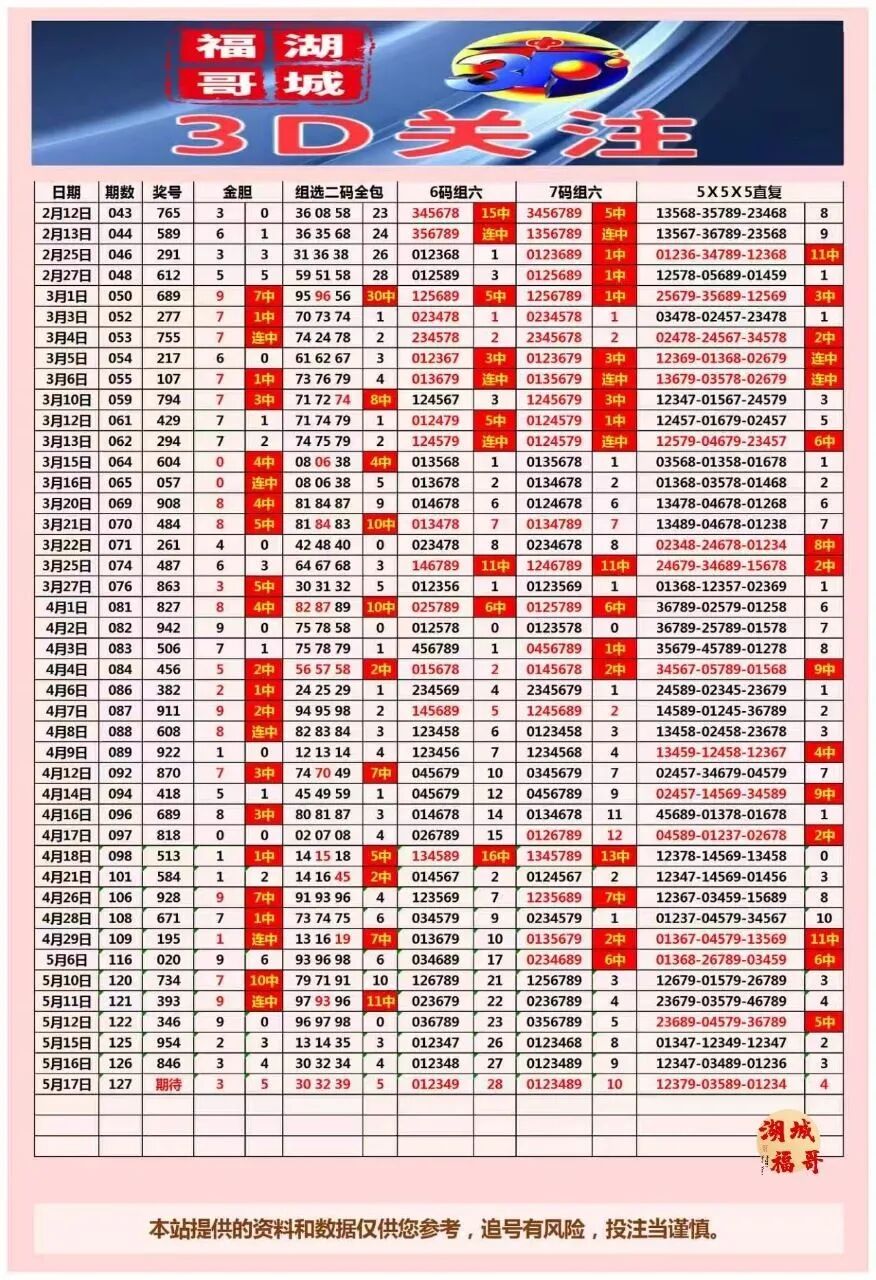 采集的图片