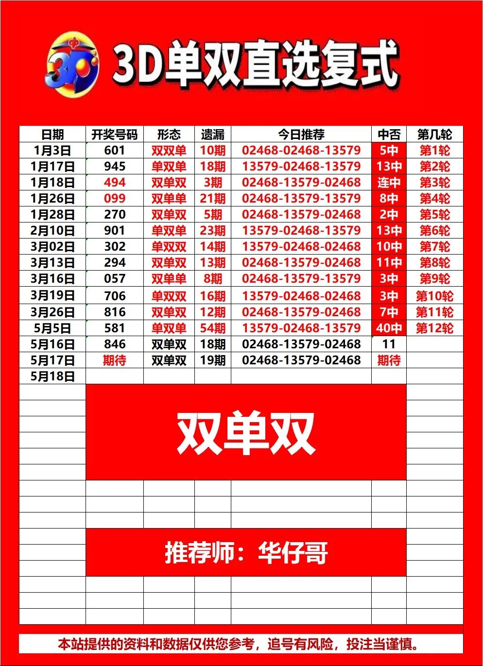 采集的图片