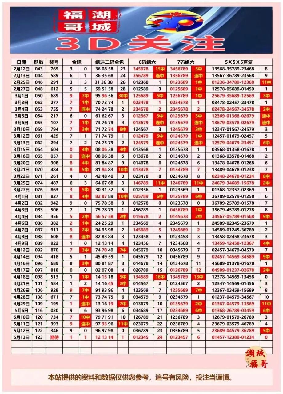 采集的图片