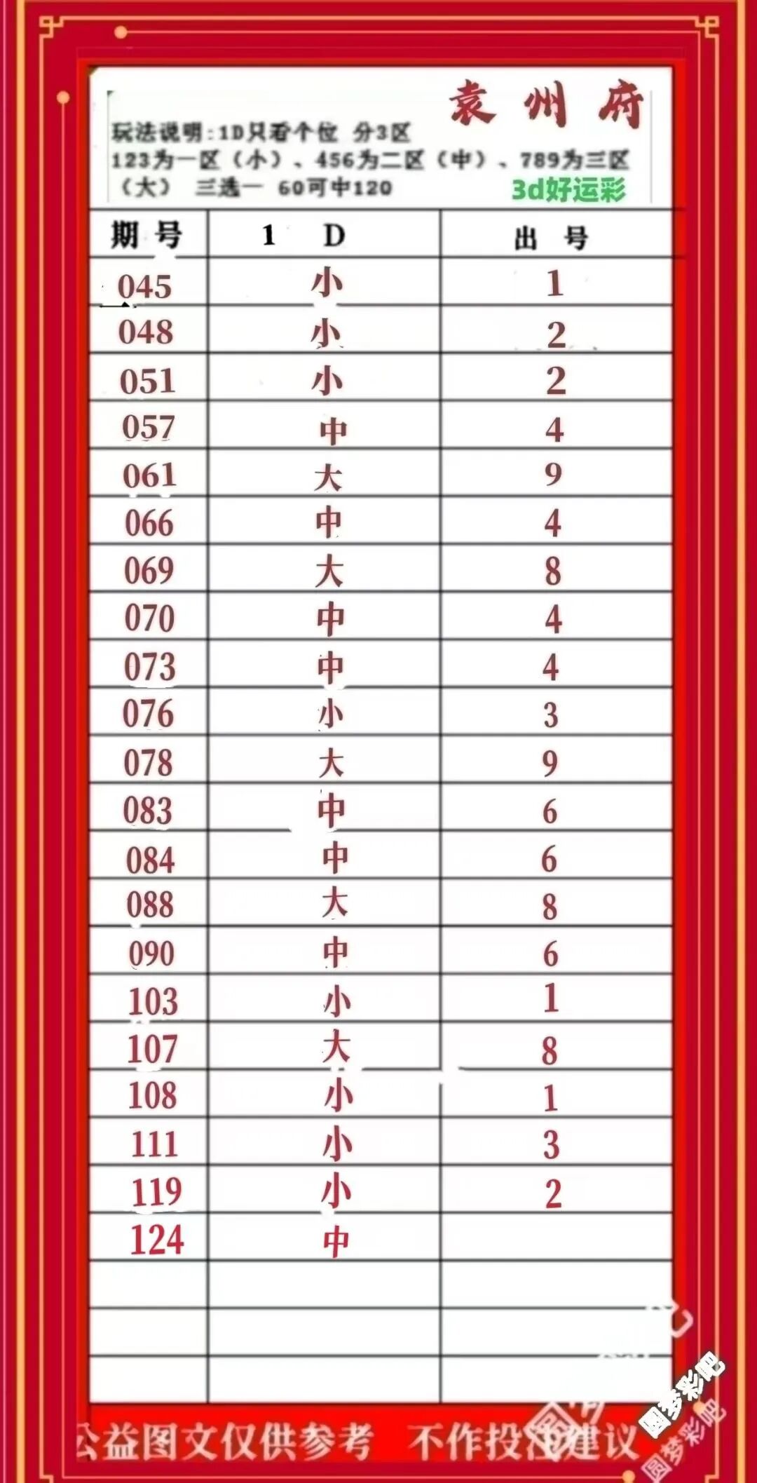 采集的图片