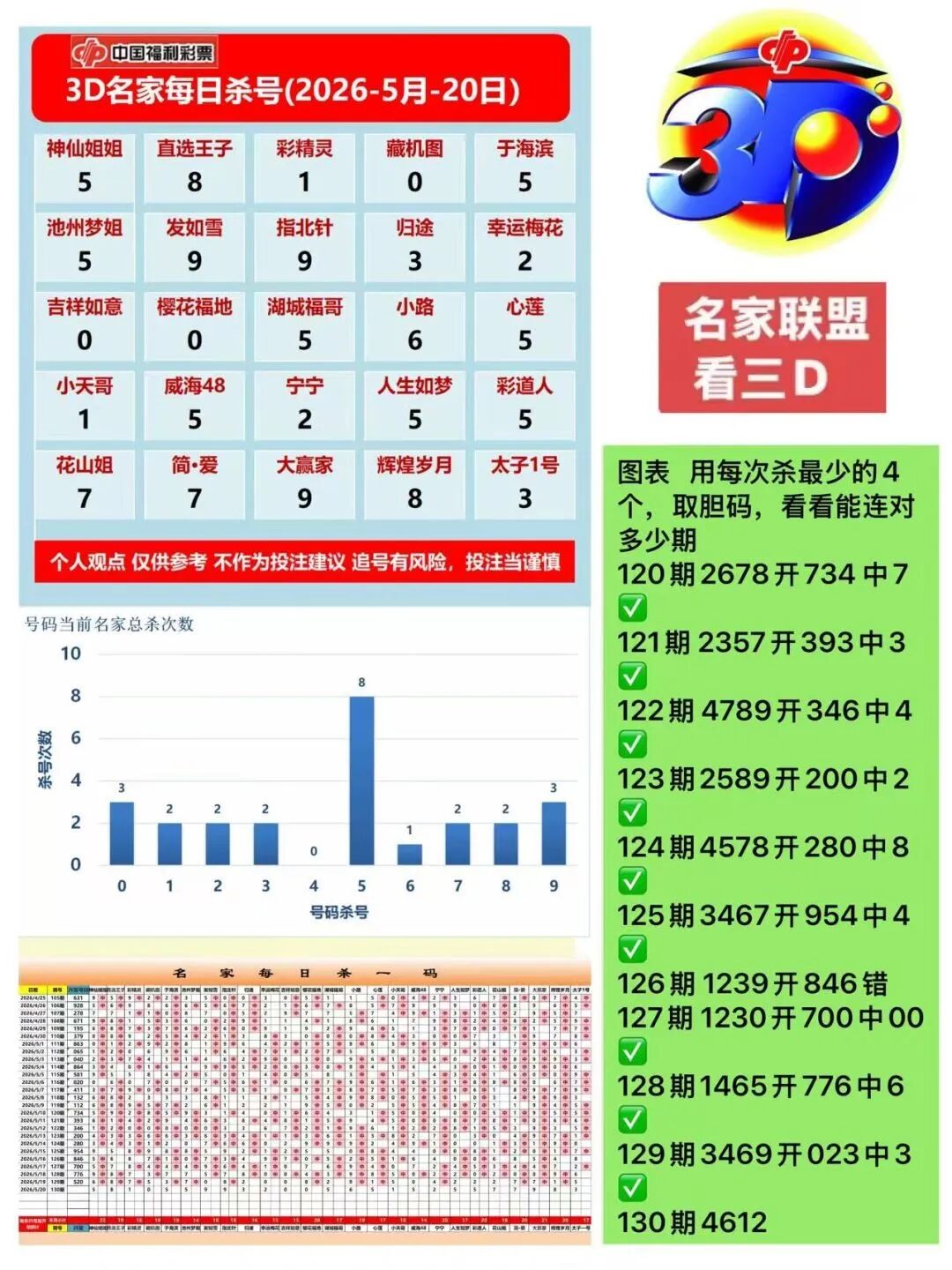 采集的图片
