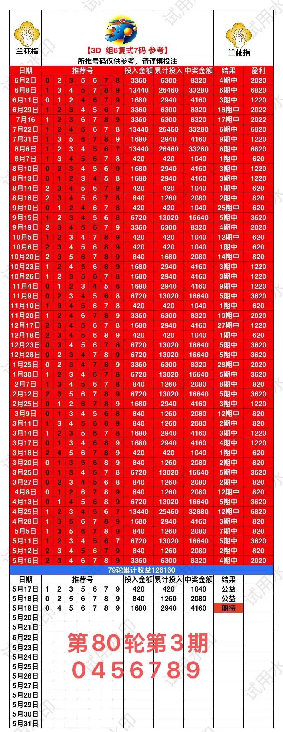 采集的图片