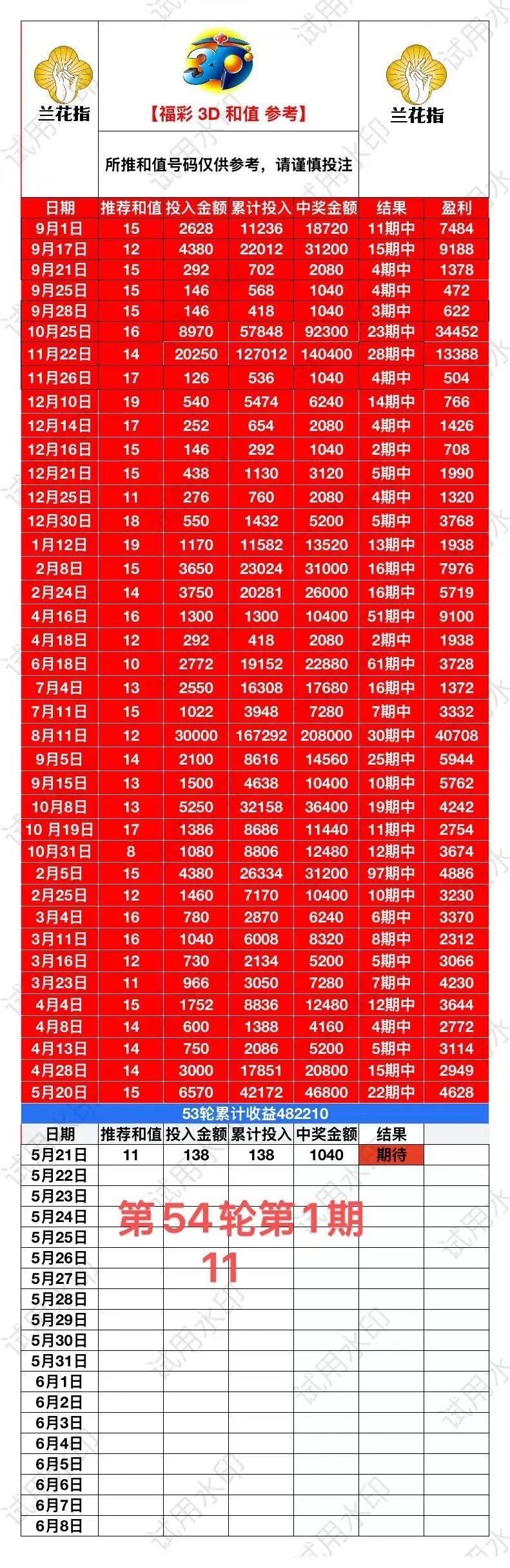 采集的图片