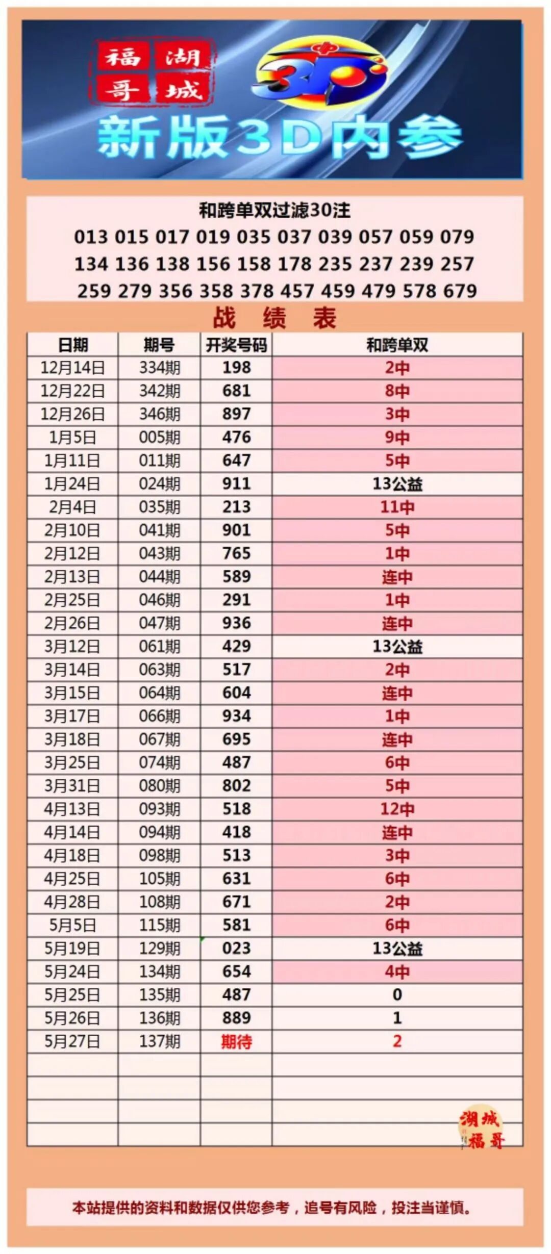 采集的图片