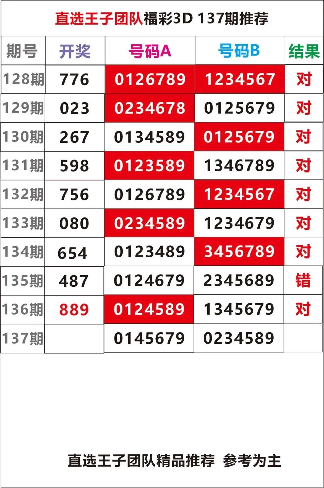 采集的图片