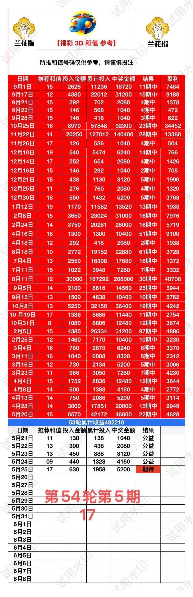 采集的图片