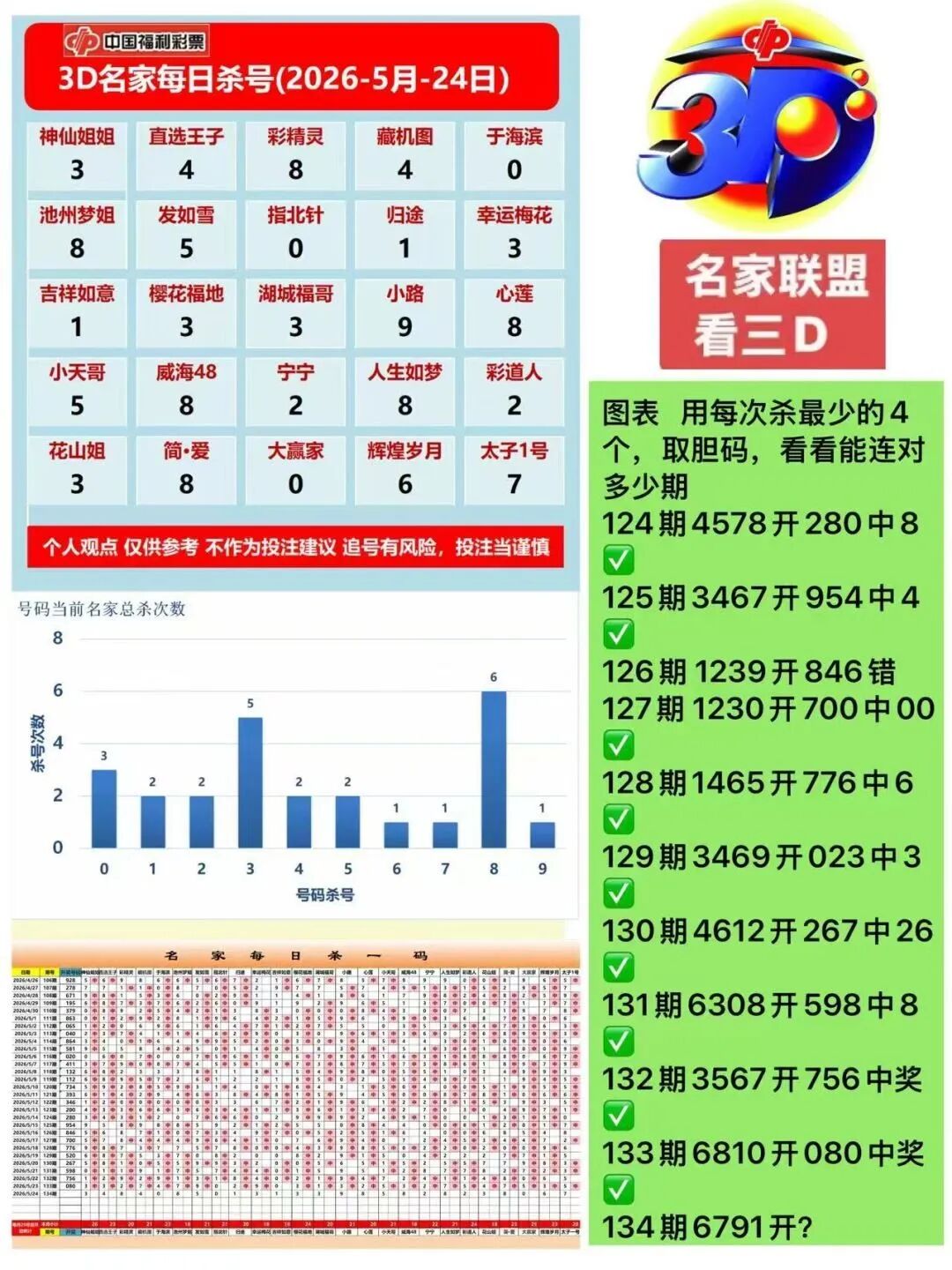 采集的图片