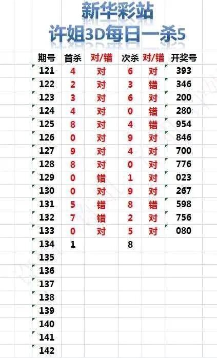 采集的图片