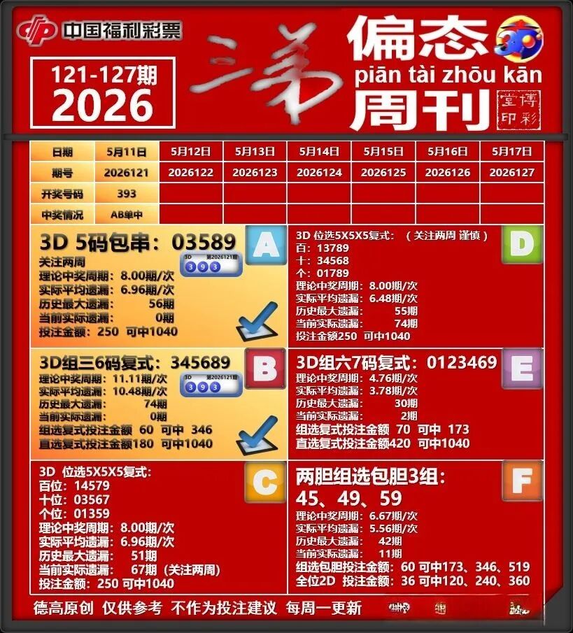采集的图片