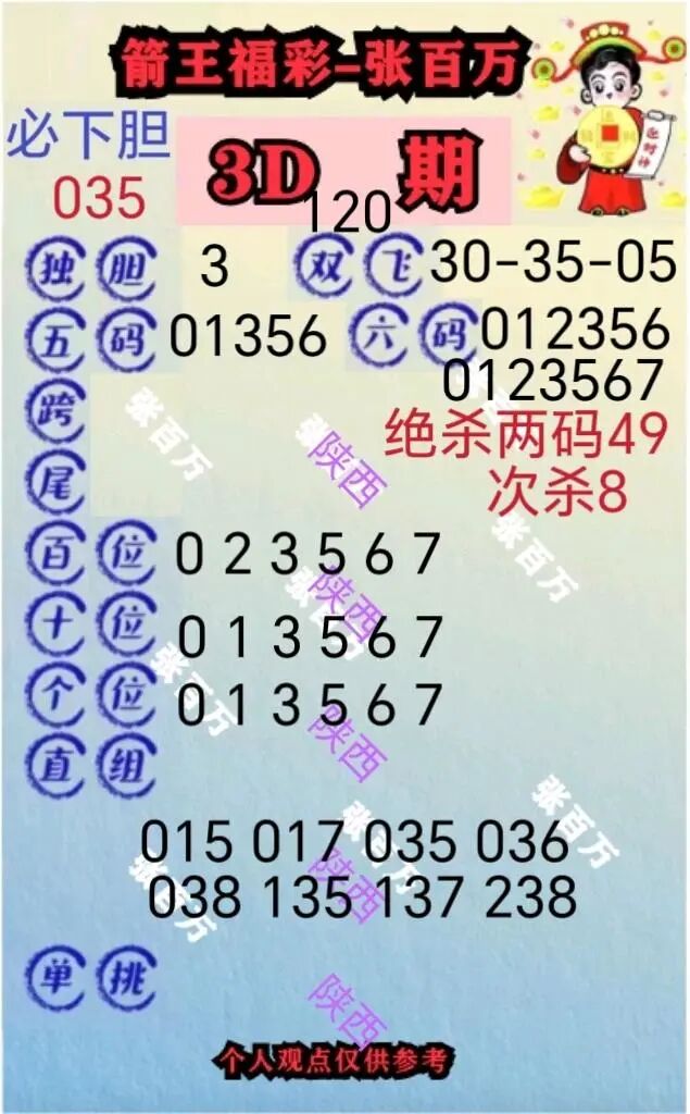 采集的图片
