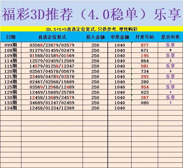 采集的图片