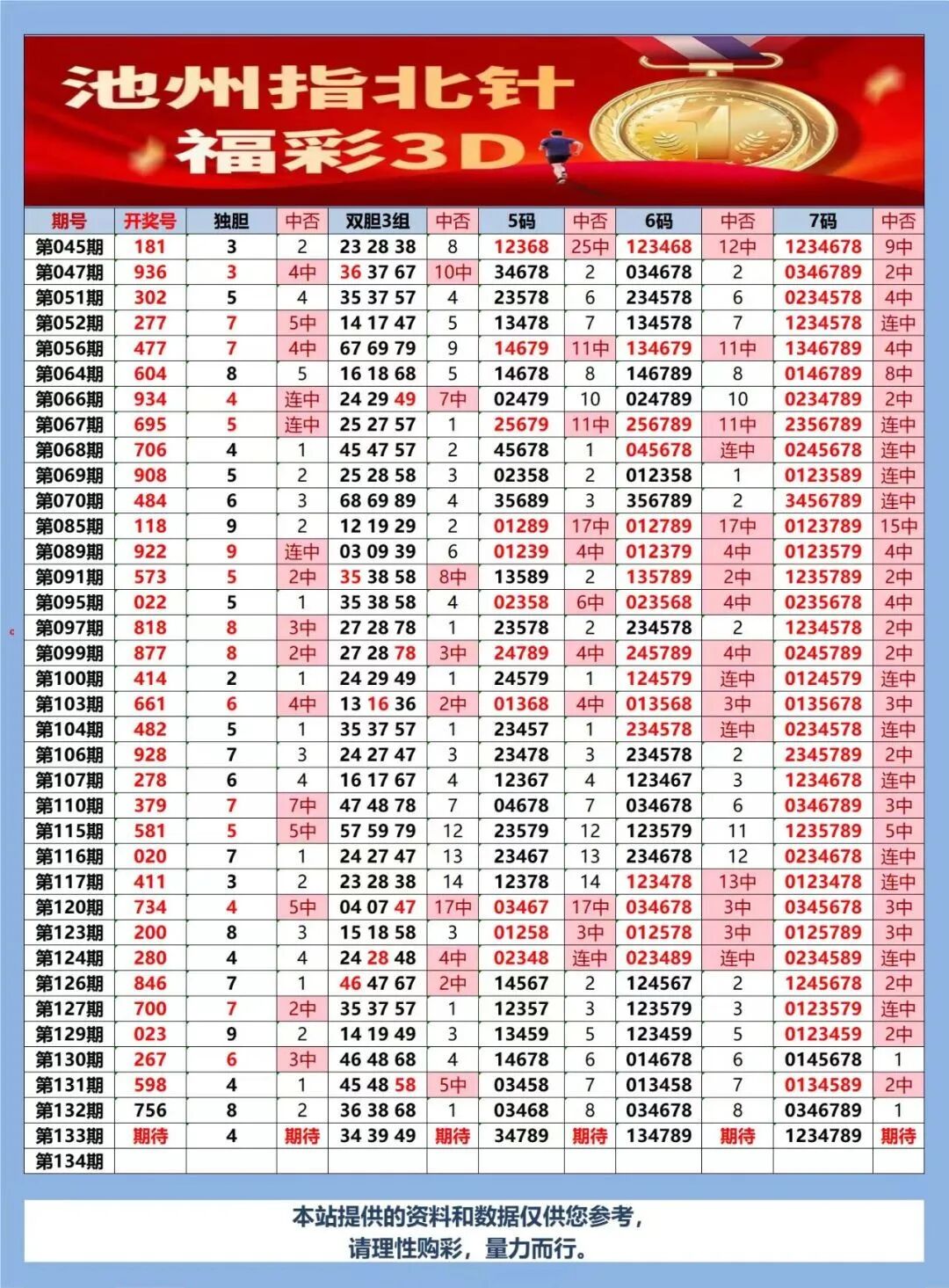 采集的图片