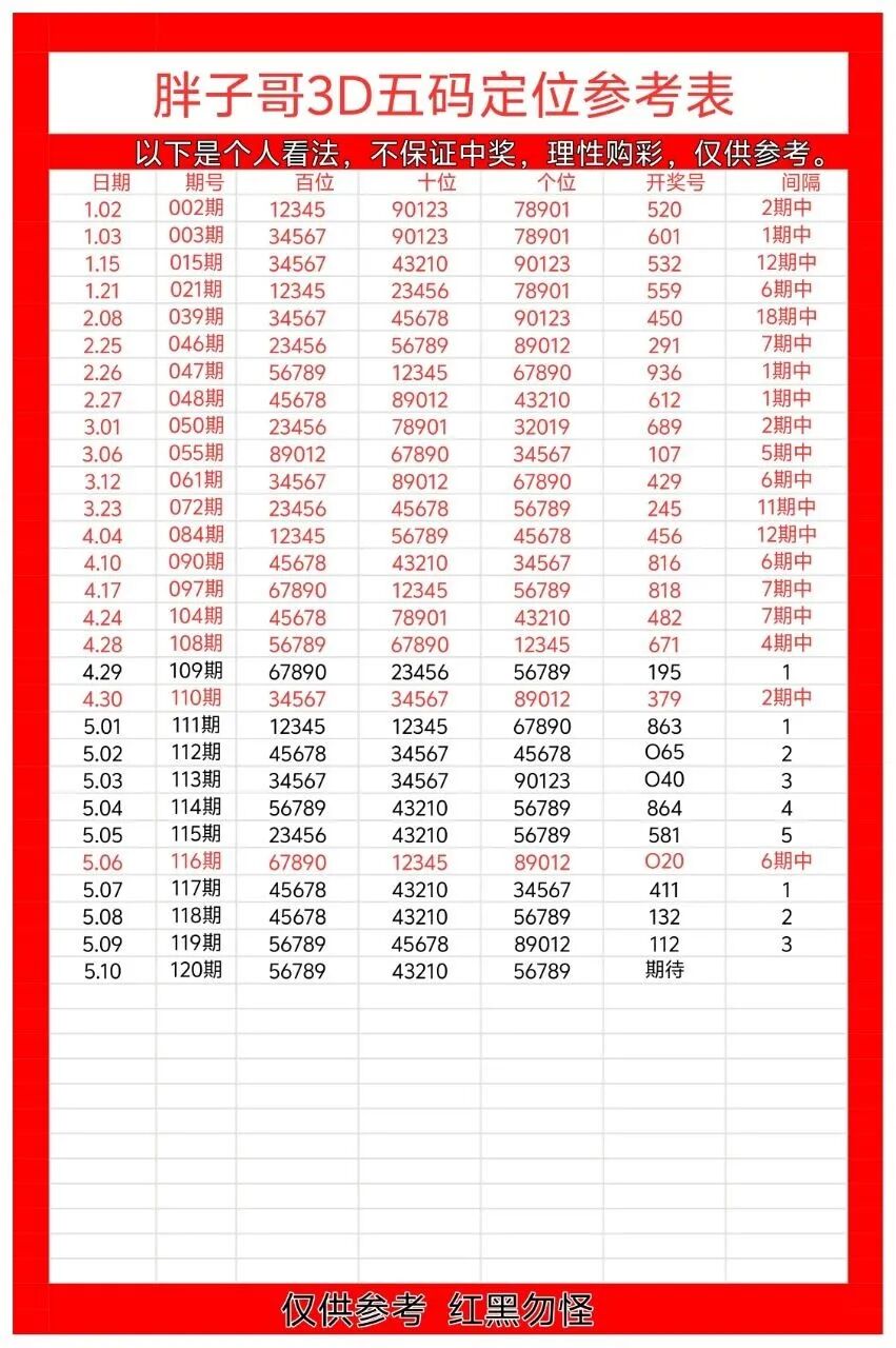 采集的图片