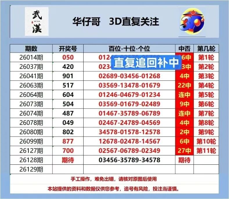 采集的图片