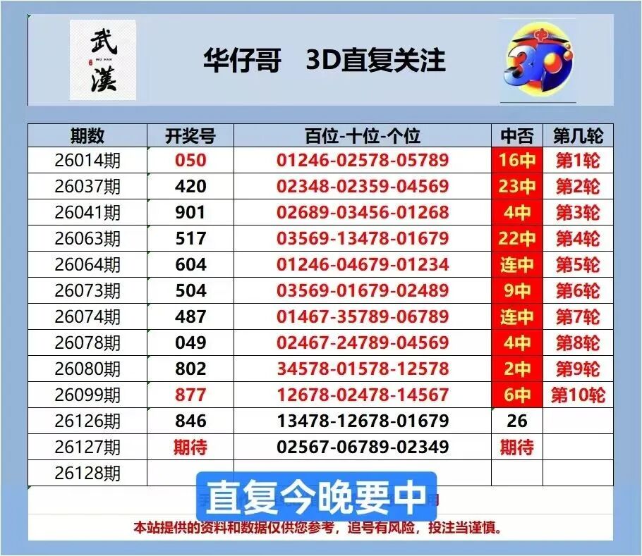 采集的图片