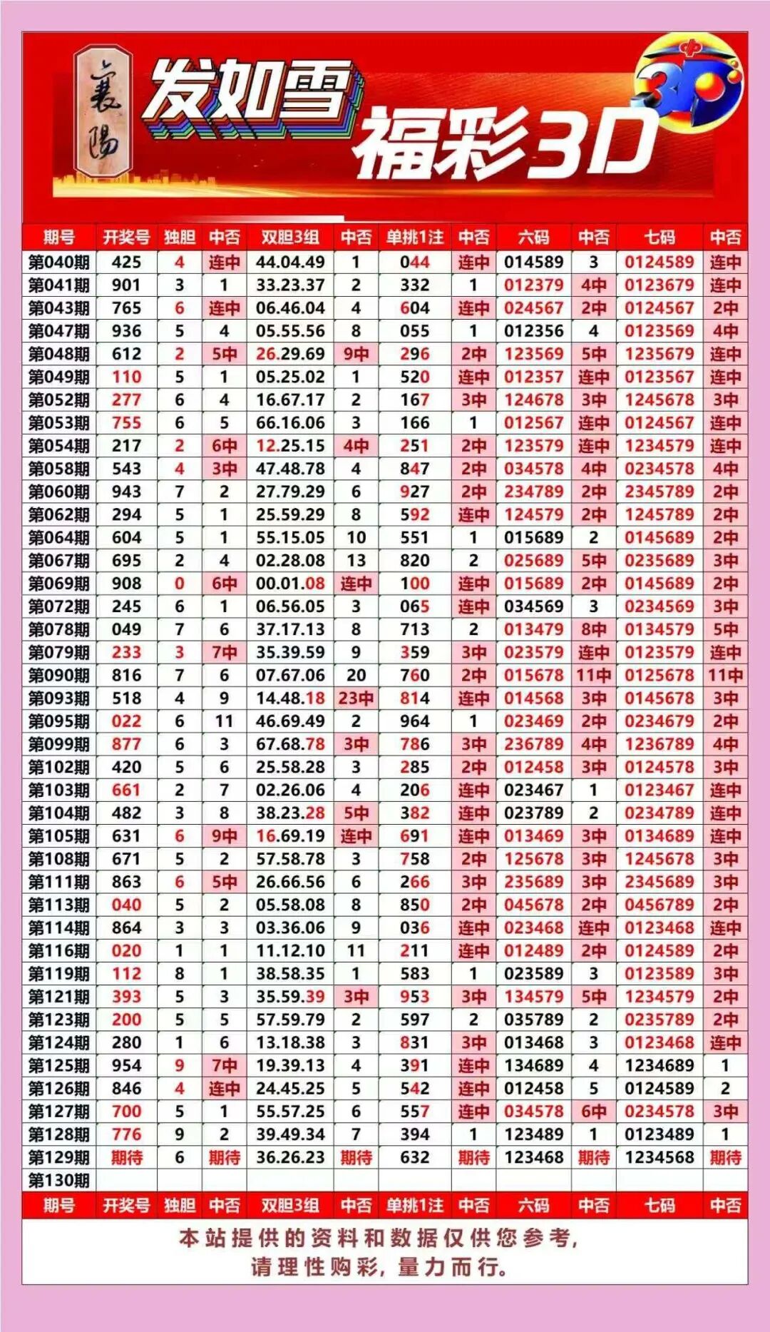 采集的图片