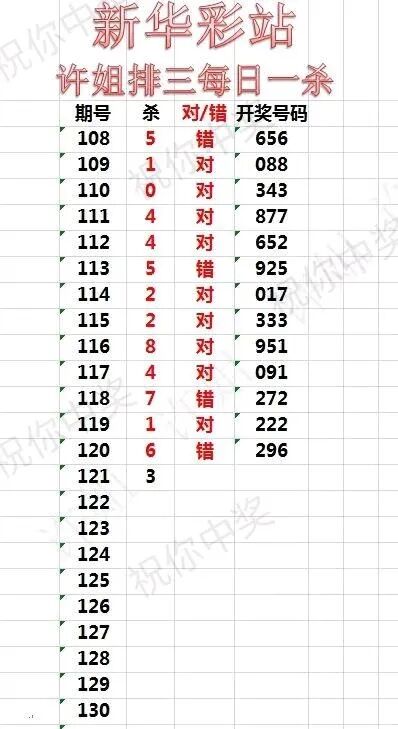 采集的图片
