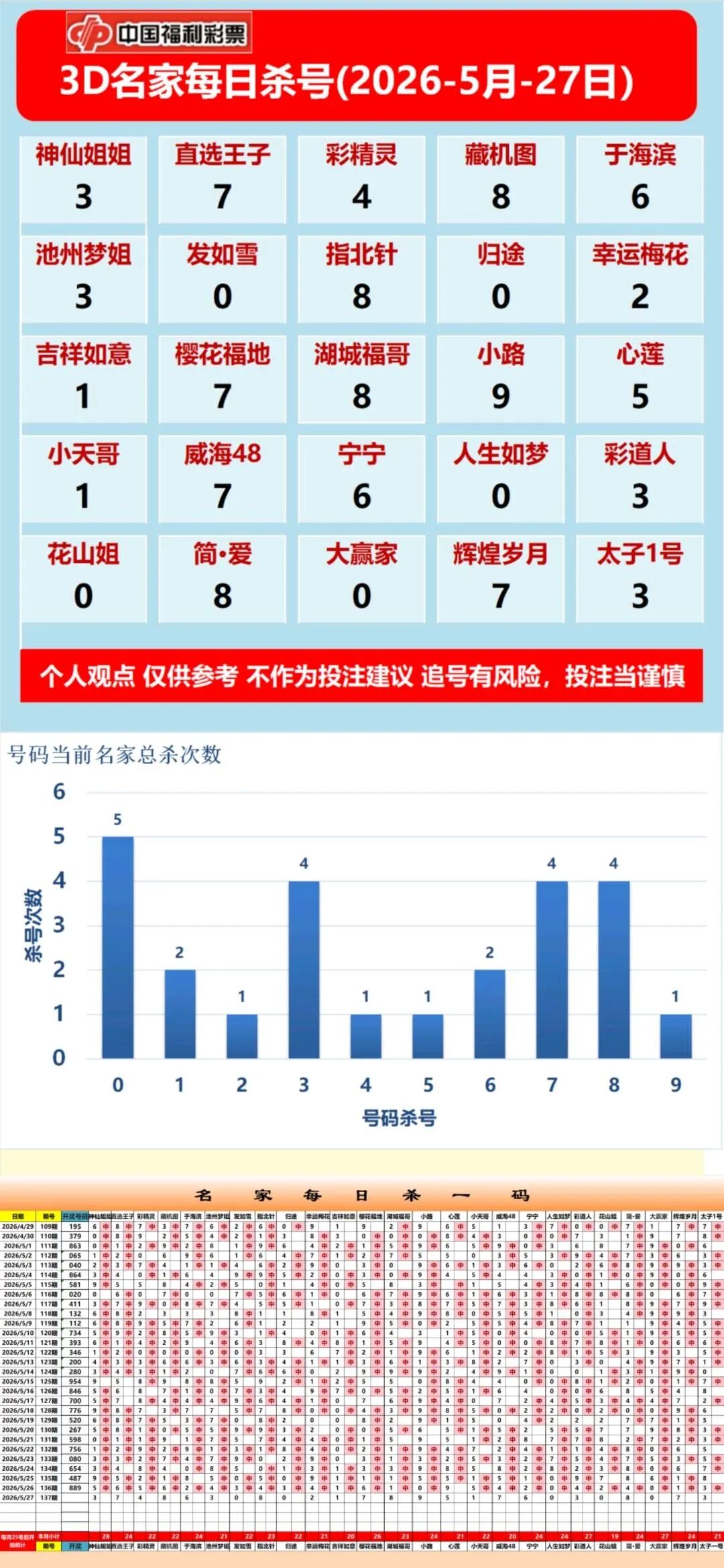 采集的图片