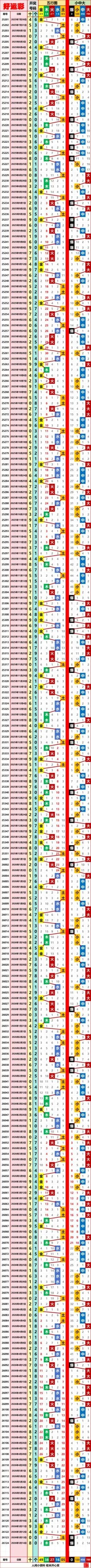 采集的图片