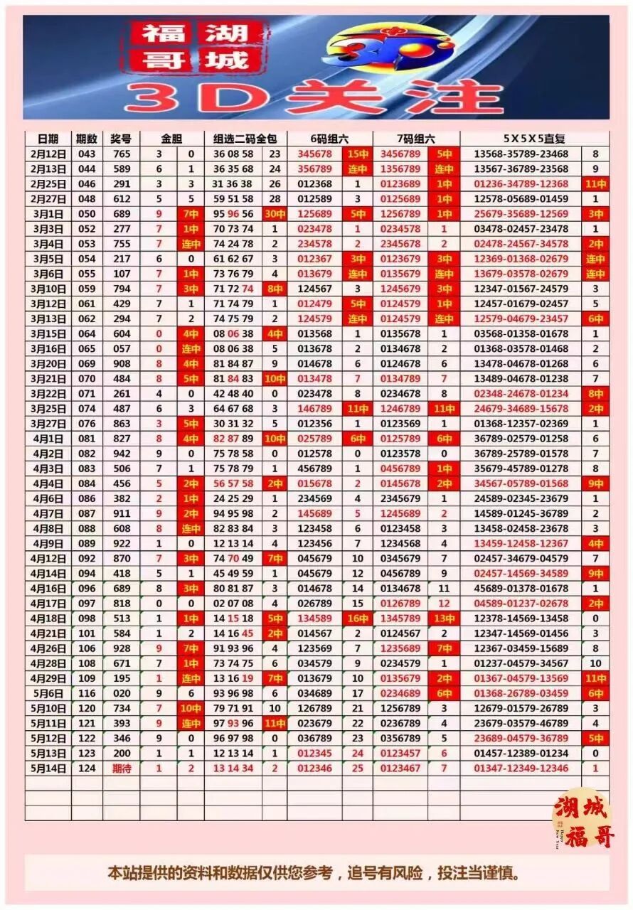 采集的图片