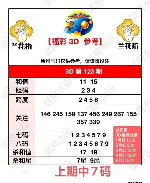 采集的图片