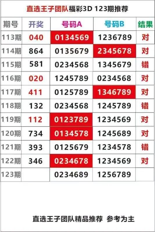 采集的图片