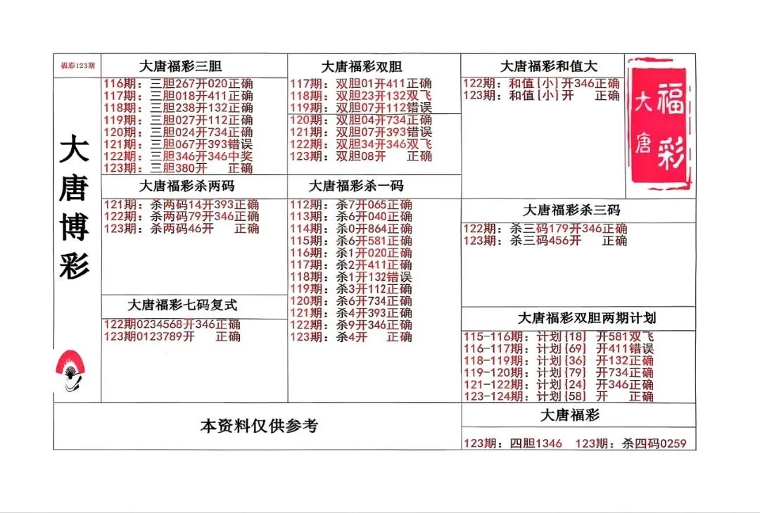 采集的图片