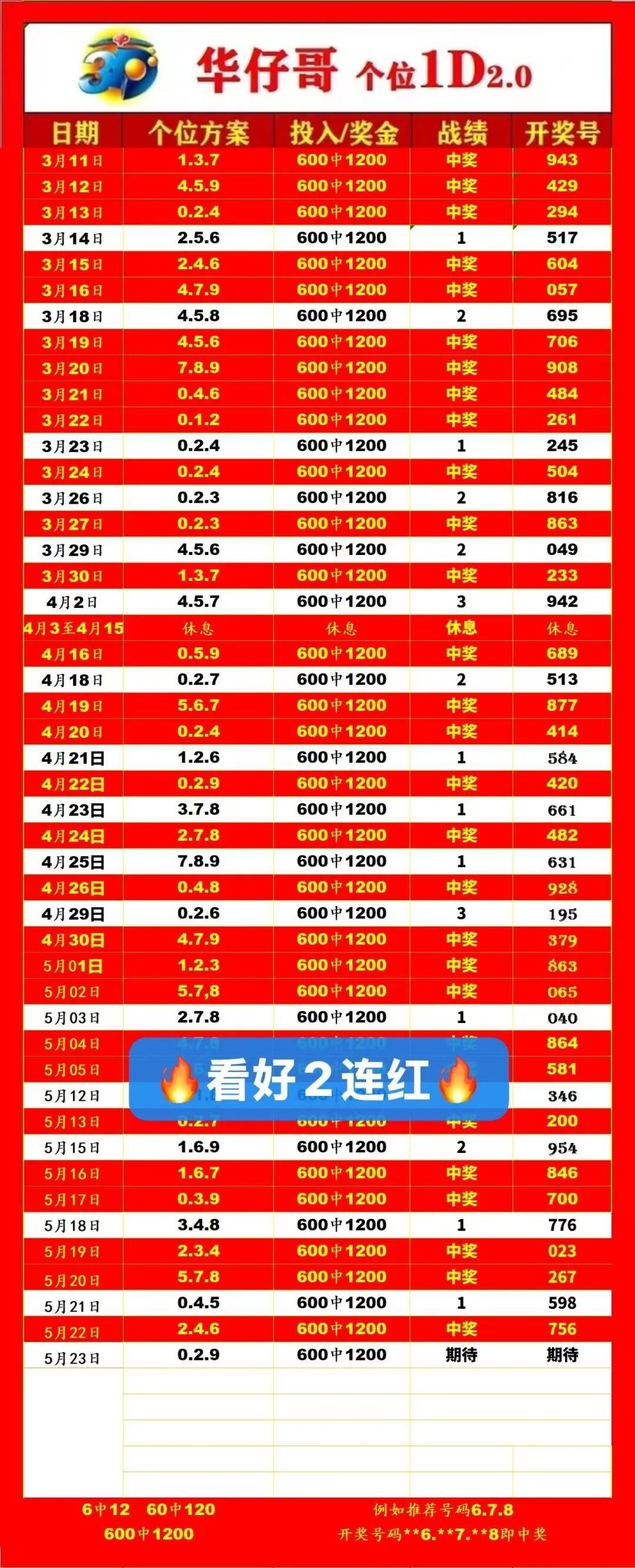 采集的图片