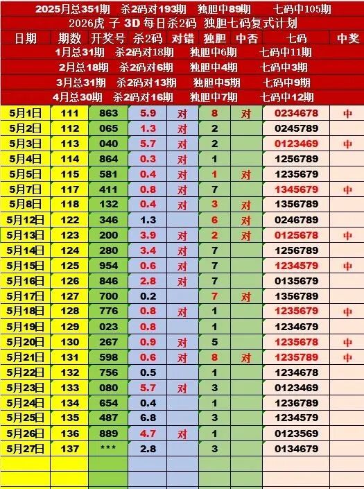 采集的图片
