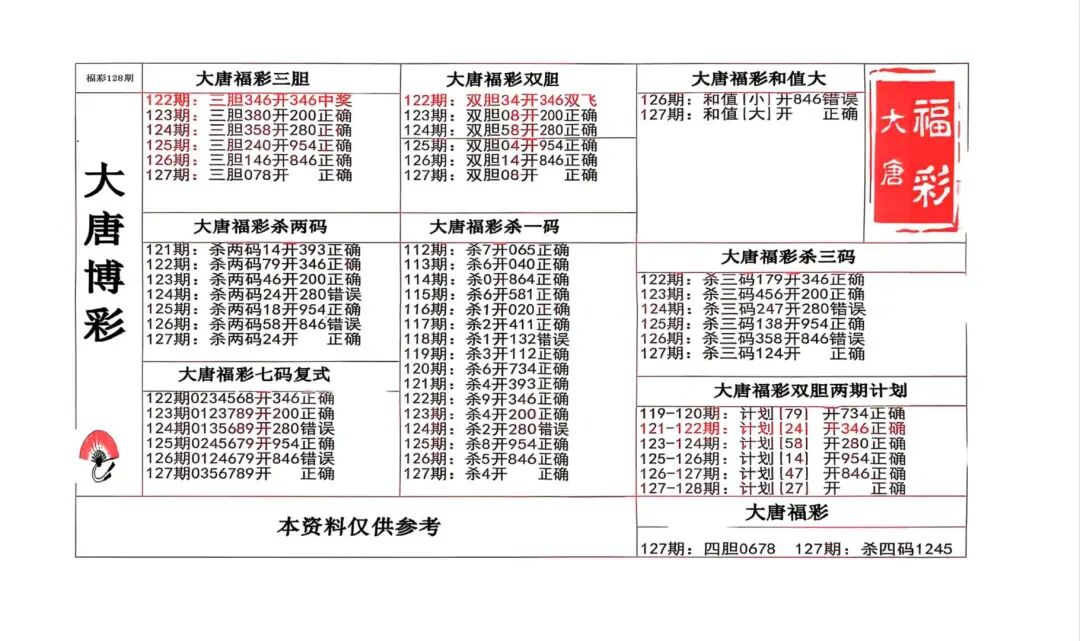 采集的图片