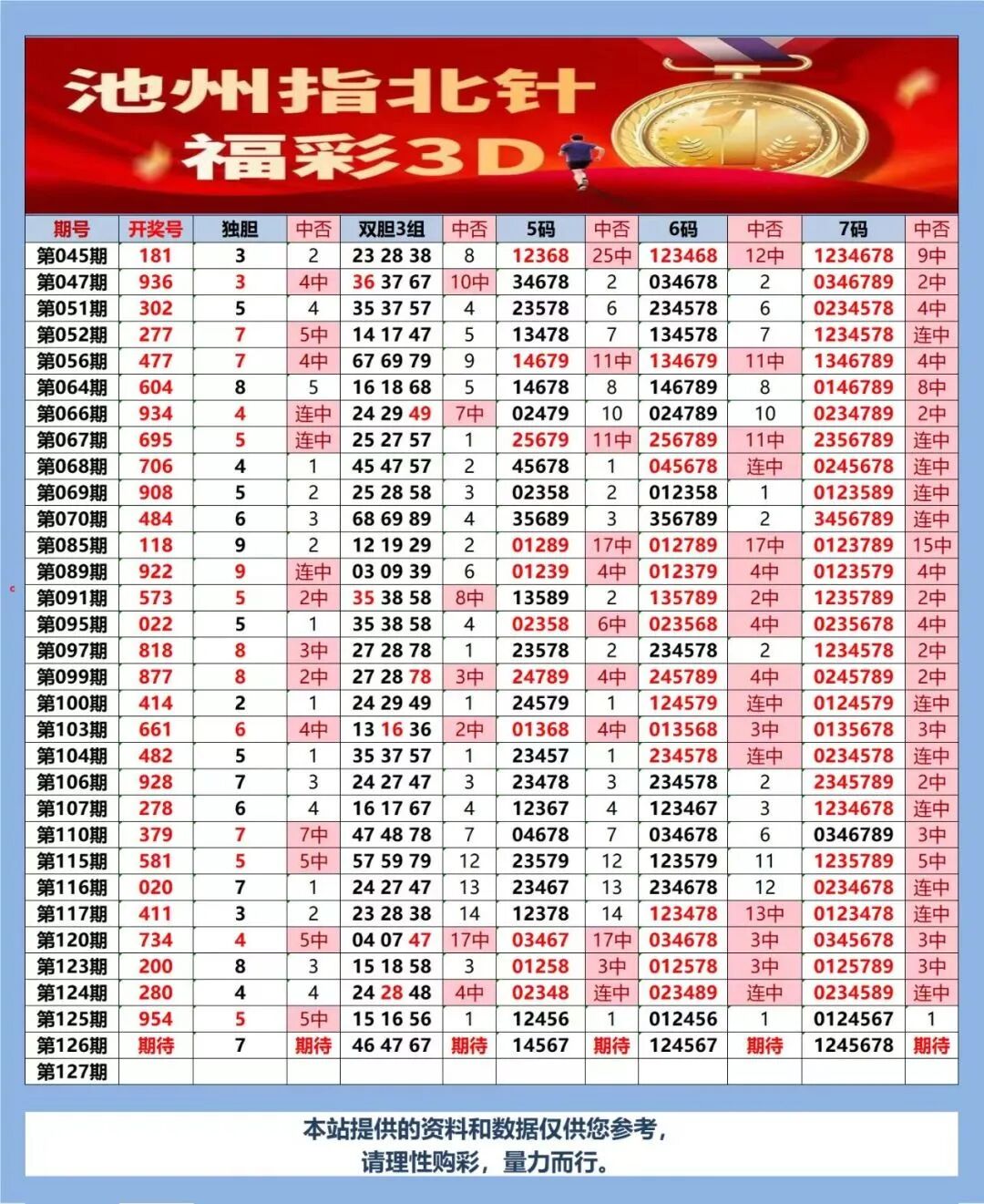 采集的图片