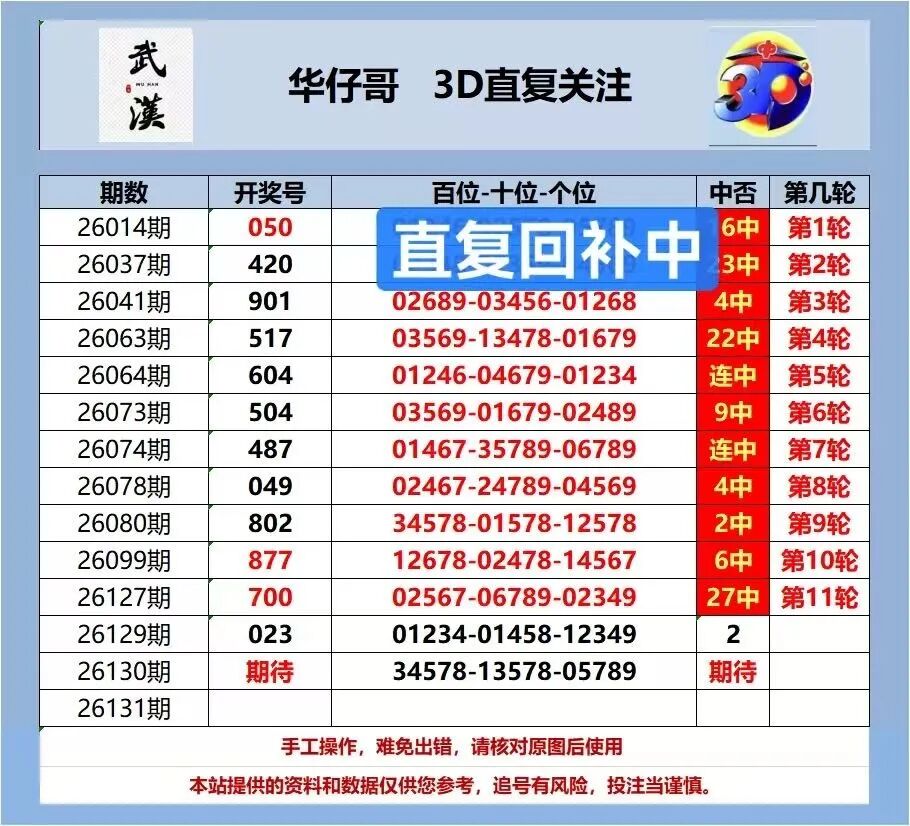 采集的图片