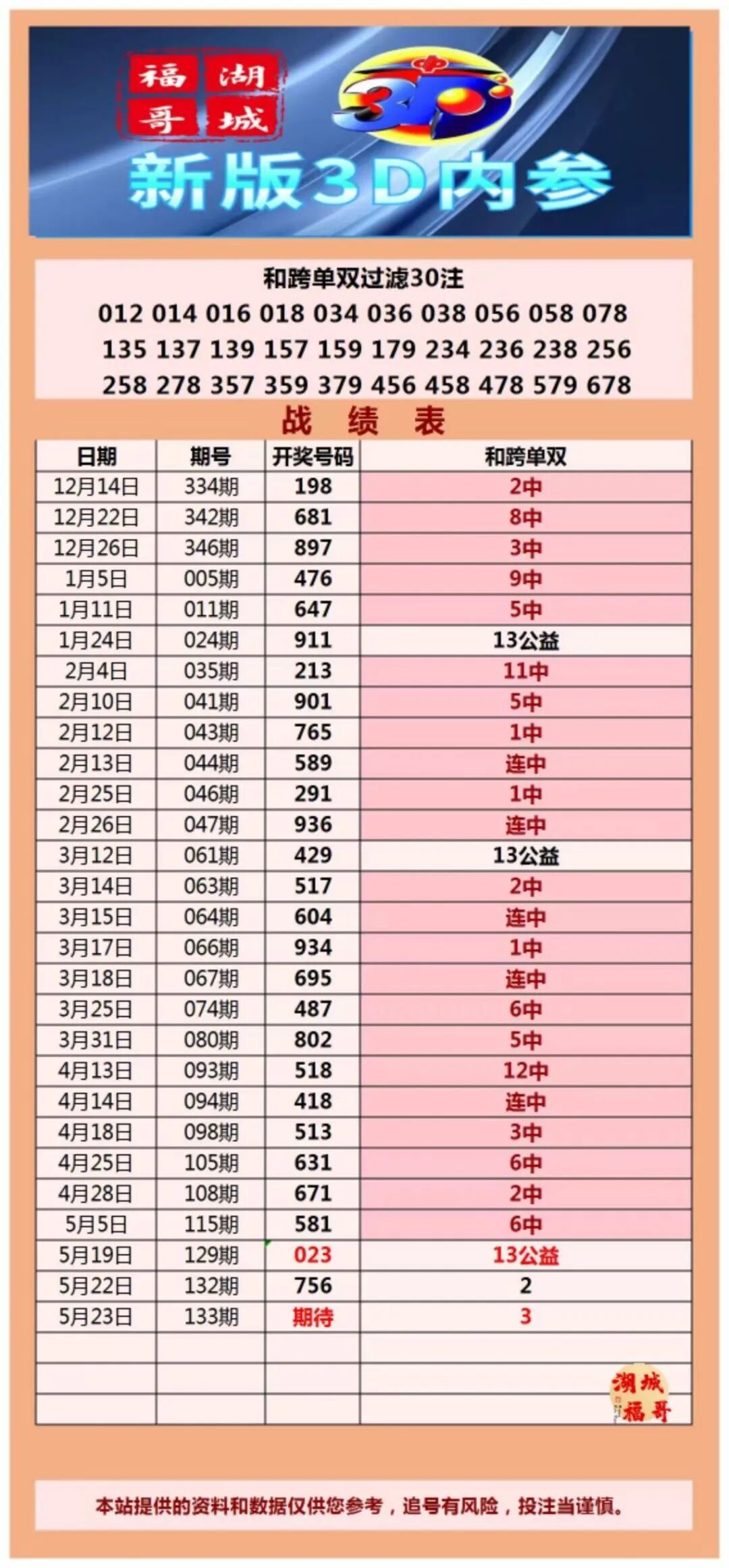 采集的图片